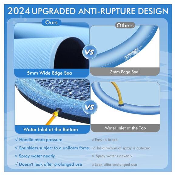 YAUNGEL 69in Splash Pad for Dogs: Non-Slip, Durable, Foldable Dog Pool, Blue - Picture 5 of 6